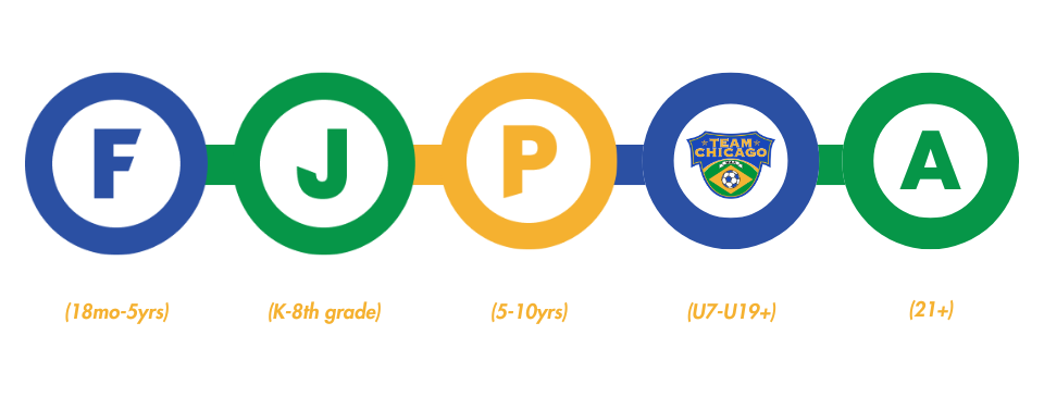 Soccer Pathway with Adult Soccer Pathway with Adult